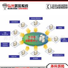 條碼與軟件 批發(fā)、廠家與網(wǎng)絡(luò)軟件開發(fā)全解析